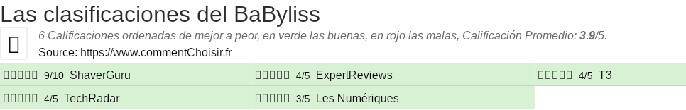 Ratings BaByliss