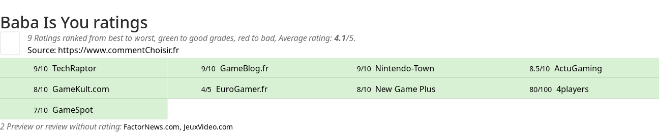 Ratings Baba Is You