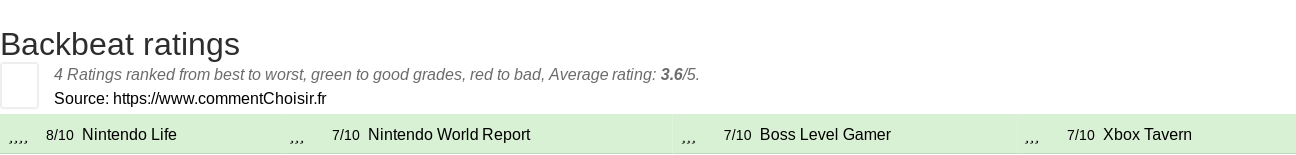 Ratings Backbeat