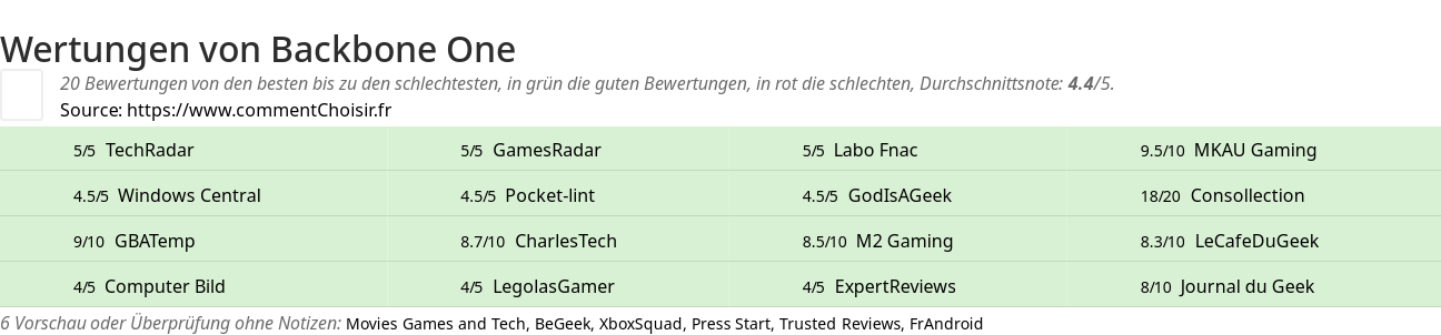 Ratings Backbone One