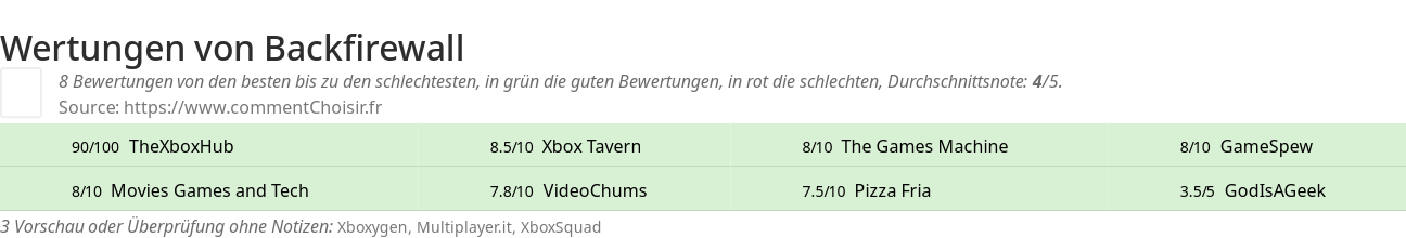 Ratings Backfirewall