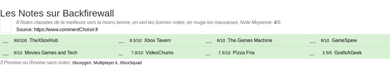 Ratings Backfirewall