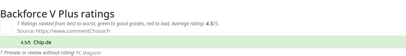 Ratings Backforce V Plus