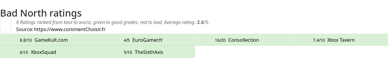 Ratings Bad North