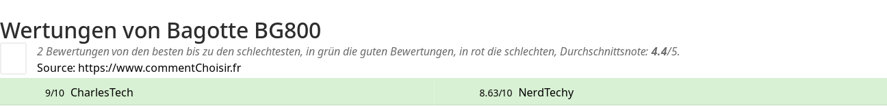 Ratings Bagotte BG800