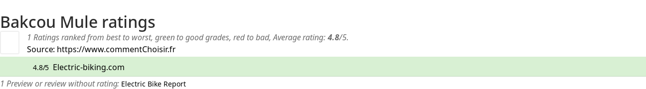 Ratings Bakcou Mule