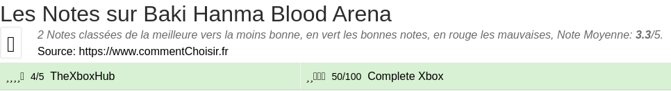 Ratings Baki Hanma Blood Arena