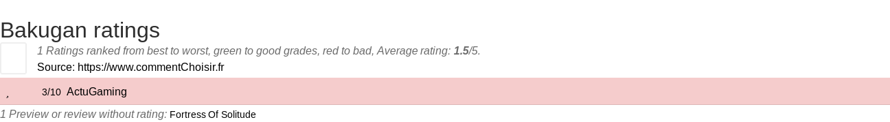 Ratings Bakugan