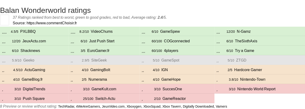 Ratings Balan Wonderworld