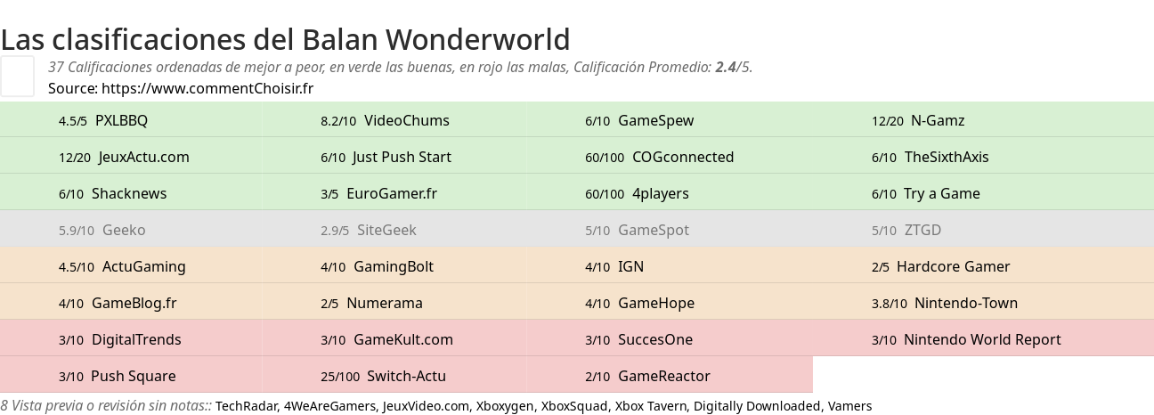 Ratings Balan Wonderworld