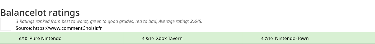 Ratings Balancelot