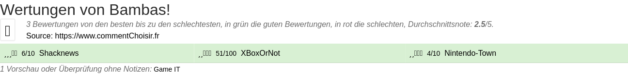 Ratings Bambas!