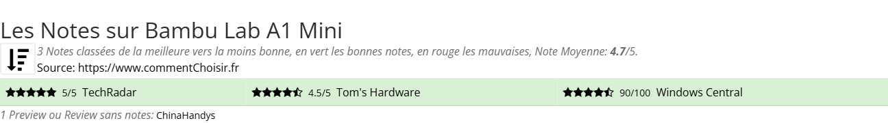 Ratings Bambu Lab A1 Mini
