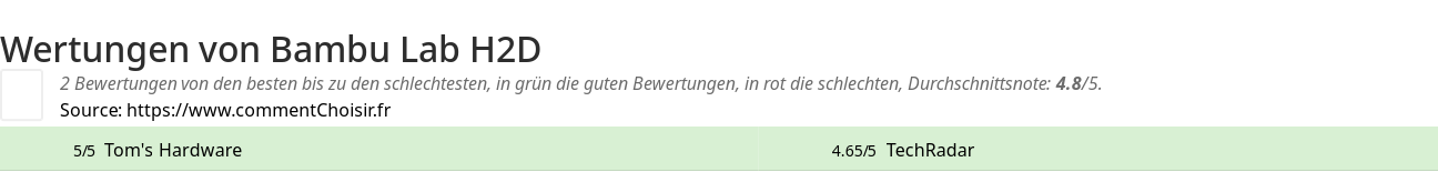 Ratings Bambu Lab H2D