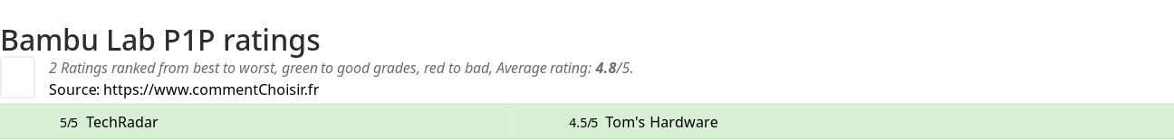 Ratings Bambu Lab P1P