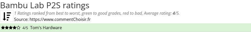 Ratings Bambu Lab P2S