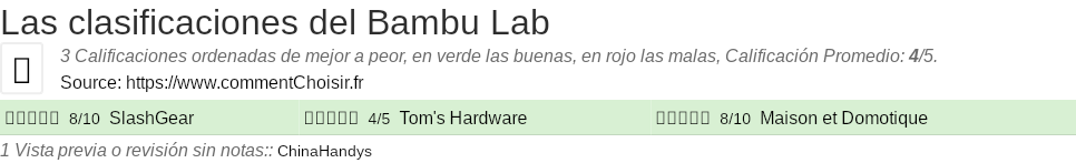 Ratings Bambu Lab