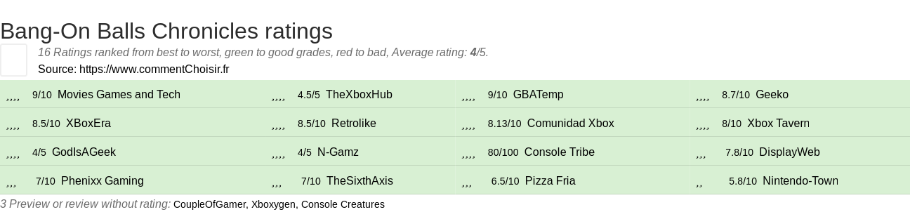 Ratings Bang-On Balls Chronicles