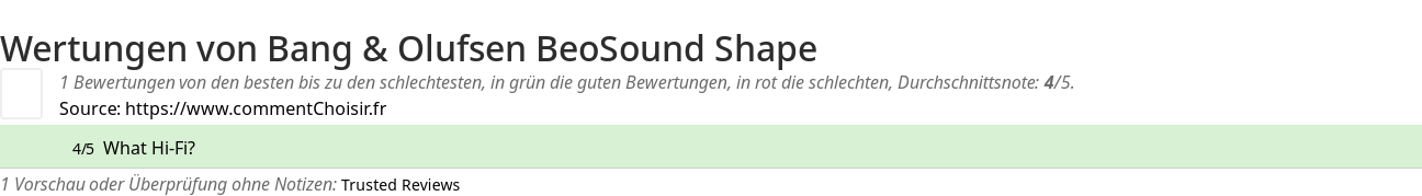 Ratings Bang & Olufsen BeoSound Shape