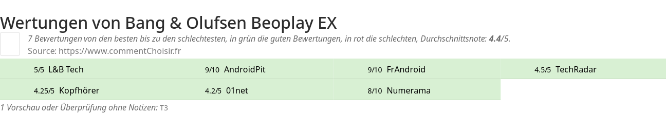 Ratings Bang & Olufsen Beoplay EX