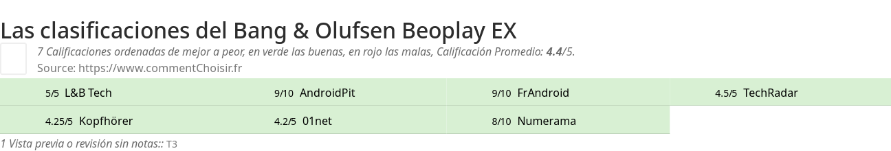 Ratings Bang & Olufsen Beoplay EX