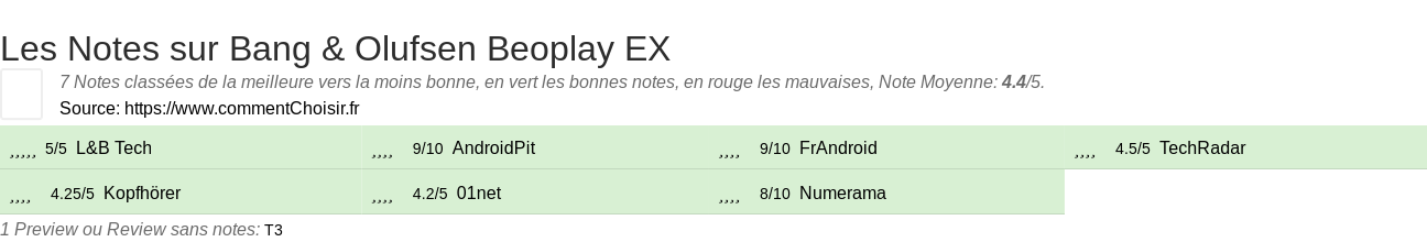 Ratings Bang & Olufsen Beoplay EX
