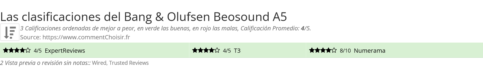 Ratings Bang & Olufsen Beosound A5