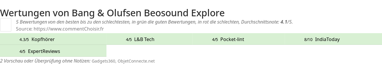 Ratings Bang & Olufsen Beosound Explore