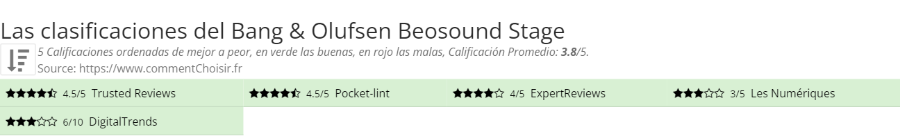 Ratings Bang & Olufsen Beosound Stage