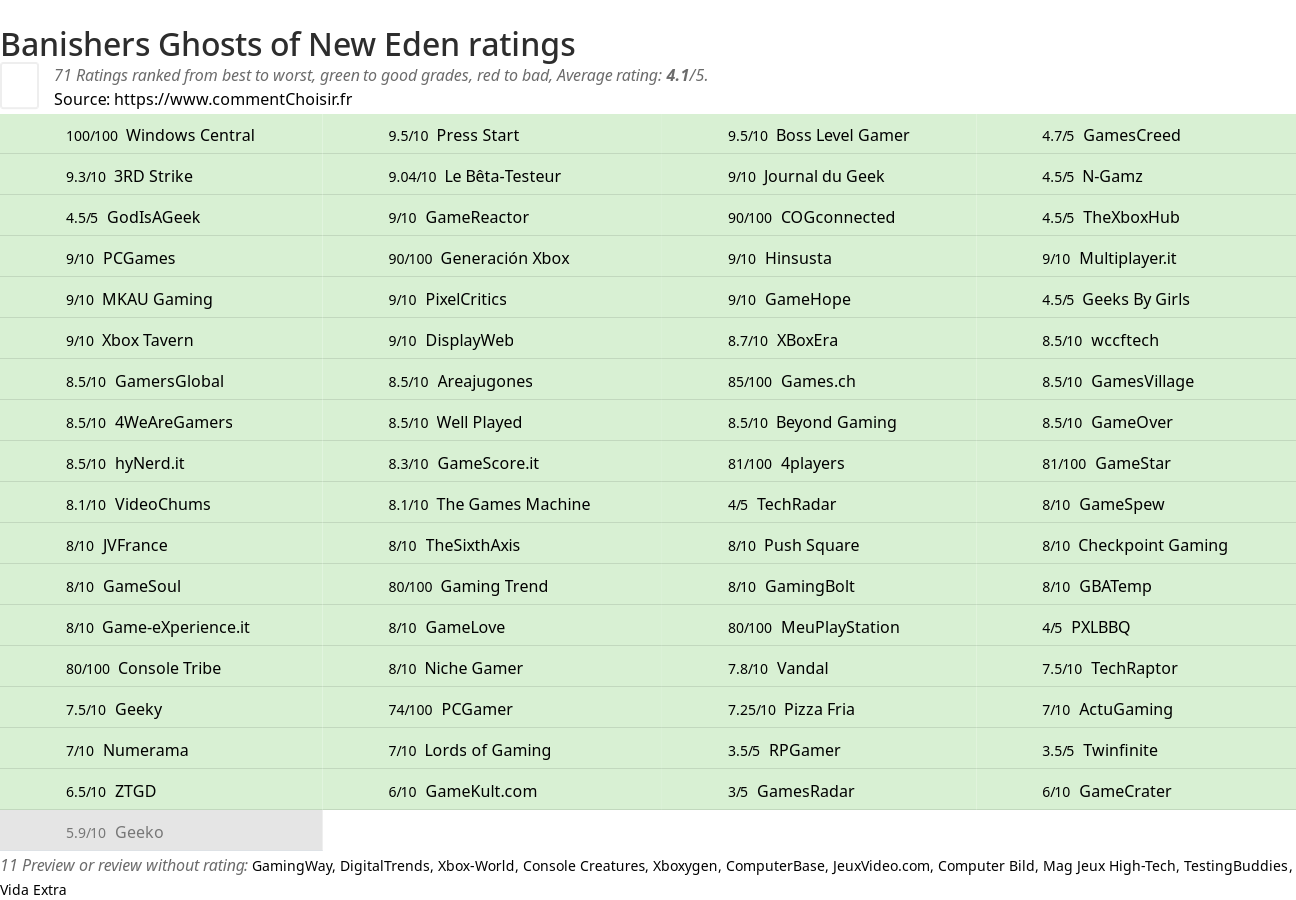 Ratings Banishers Ghosts of New Eden