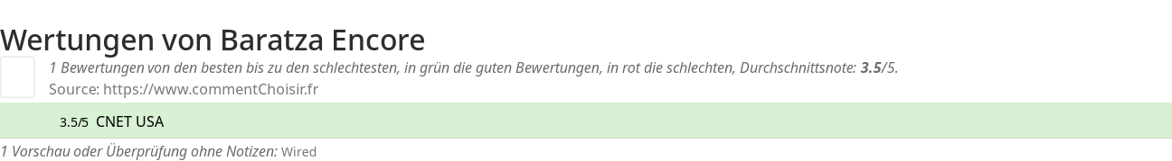 Ratings Baratza Encore