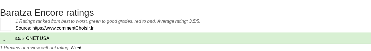 Ratings Baratza Encore