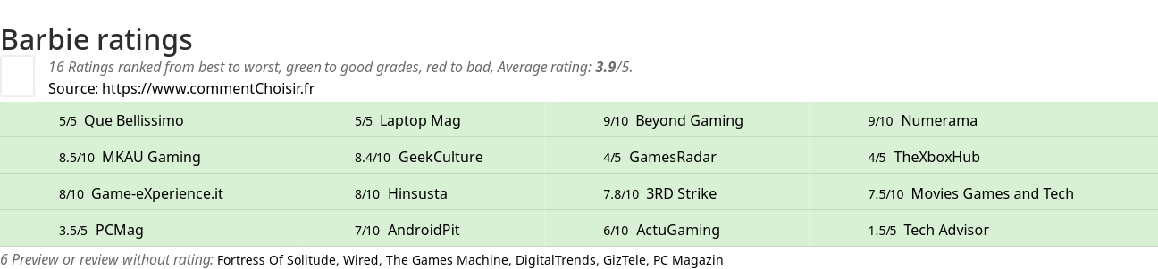 Ratings Barbie