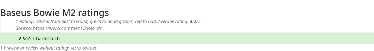 Ratings Baseus Bowie M2