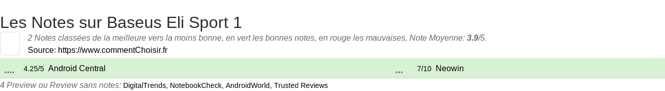 Ratings Baseus Eli Sport 1