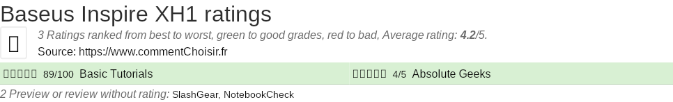 Ratings Baseus Inspire XH1