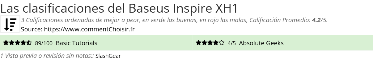 Ratings Baseus Inspire XH1
