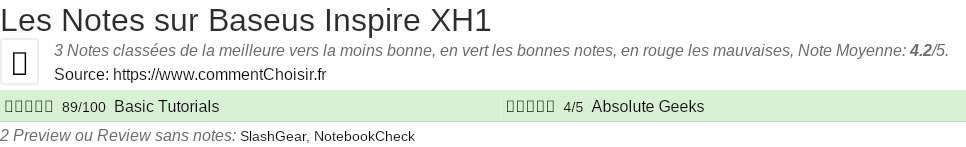 Ratings Baseus Inspire XH1