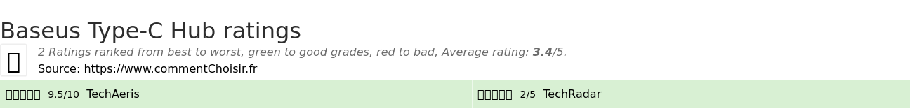 Ratings Baseus Type-C Hub