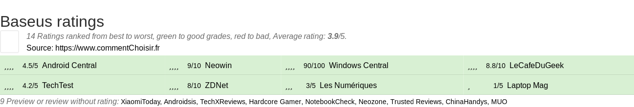 Ratings Baseus