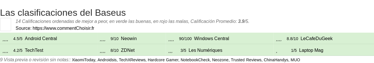 Ratings Baseus