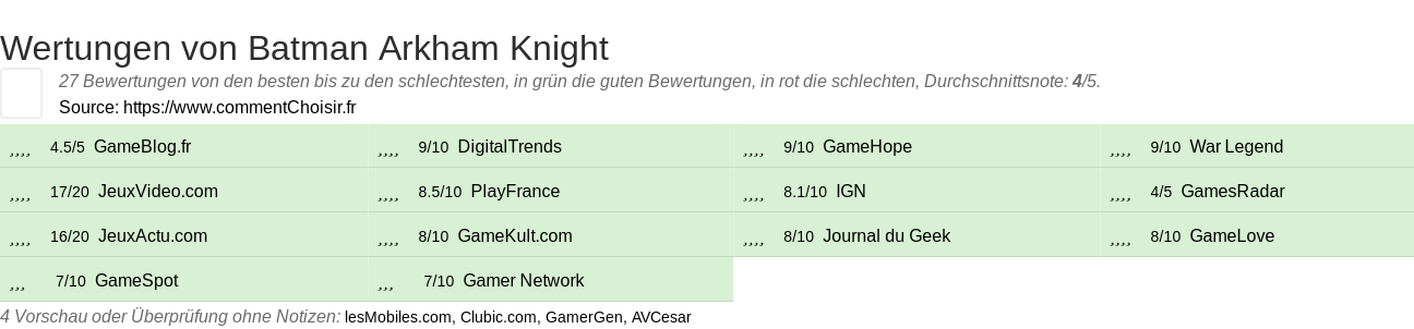 Ratings Batman Arkham Knight