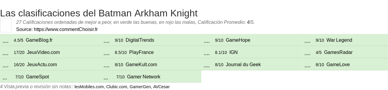 Ratings Batman Arkham Knight