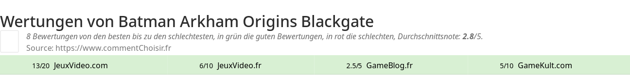 Ratings Batman Arkham Origins Blackgate