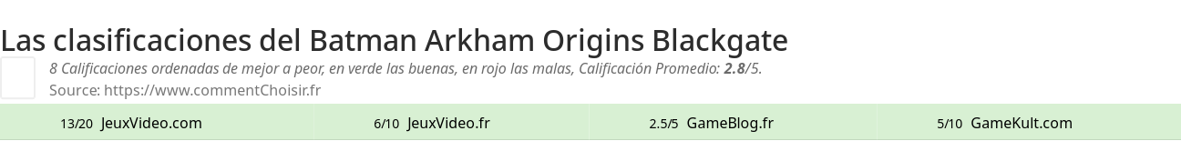 Ratings Batman Arkham Origins Blackgate