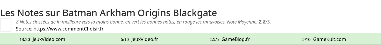 Ratings Batman Arkham Origins Blackgate