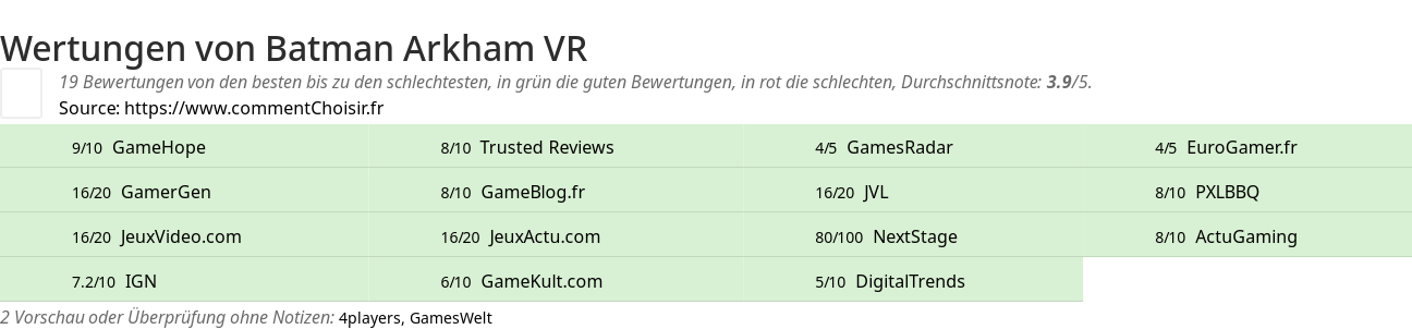 Ratings Batman Arkham VR