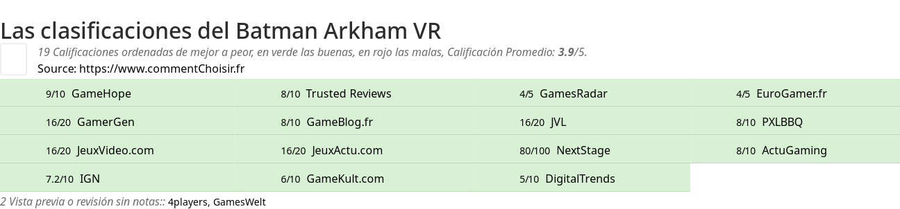 Ratings Batman Arkham VR