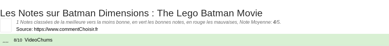 Ratings Batman Dimensions : The Lego Batman Movie