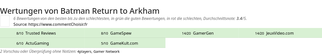 Ratings Batman Return to Arkham